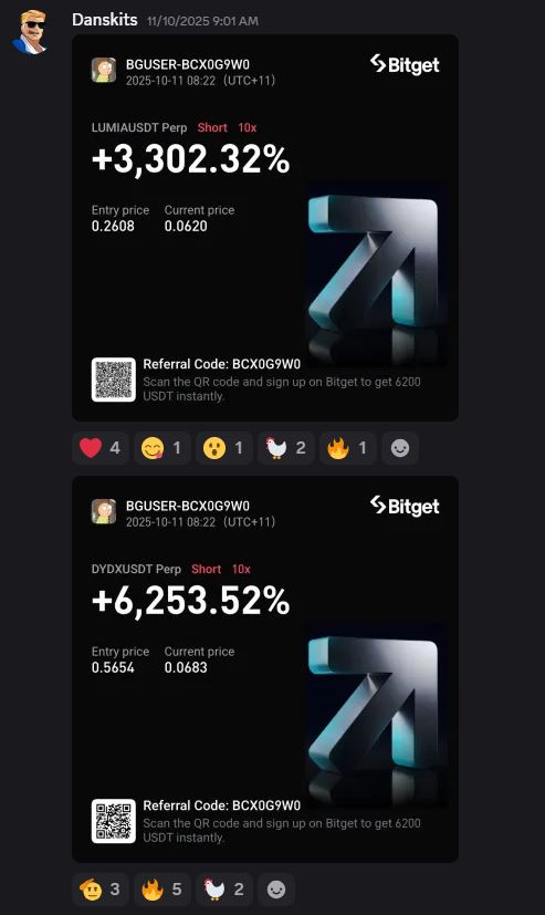 Danskits &mdash; 616% profit shorting AEVO